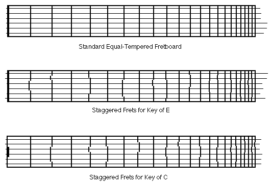 Let's Talk About Tuning