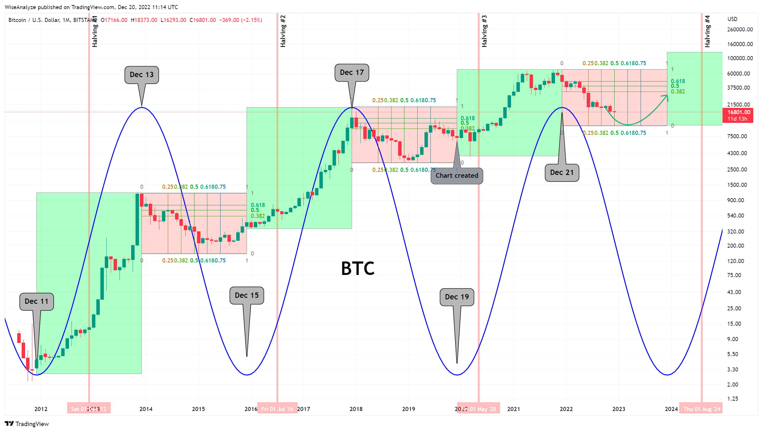 btc chart - Copy.jpg