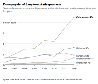 demographics_of_long-term_antidepressants_nyt.png