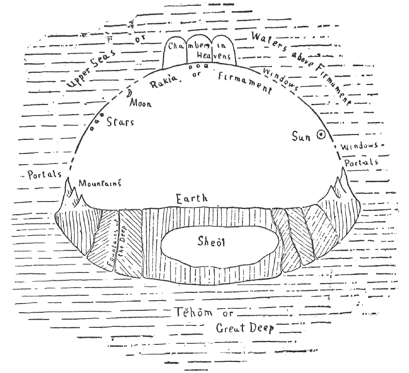 Early_Hebrew_Conception_of_the_Universe.png