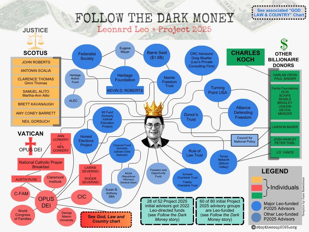 project 2025 follow the money leonard leo diagram.jpg