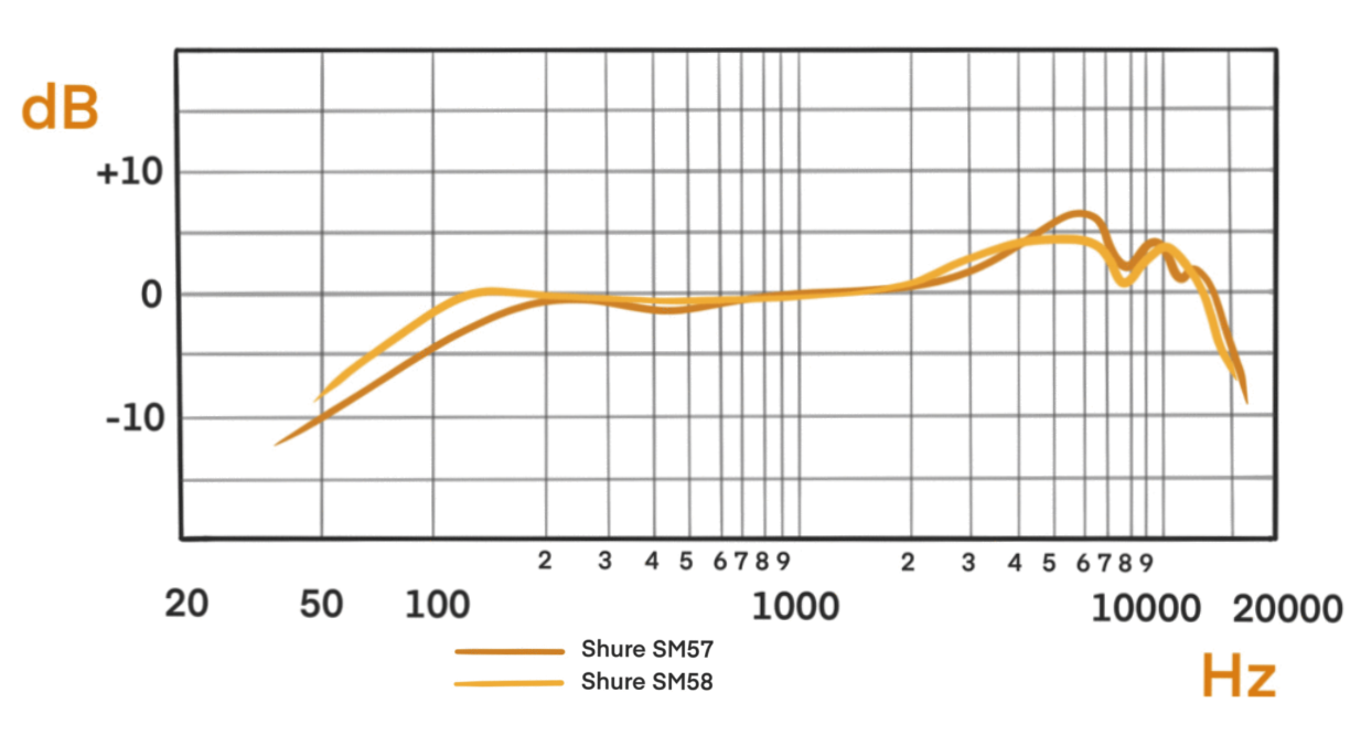 SM57 vs SM58.png