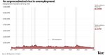 Unemployment (Apollo 11 To The Moon).jpg