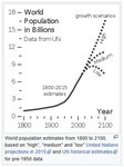 World Population (1800 - 2100).jpg