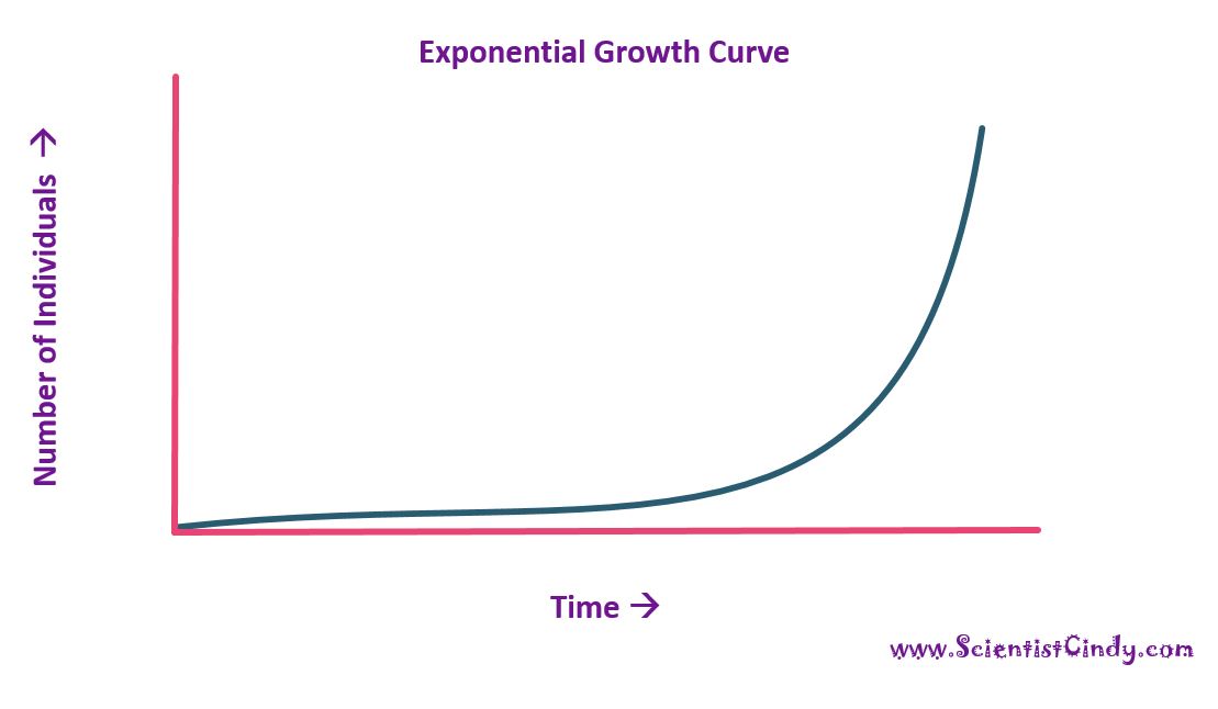 exponential-growth-curve_2_orig.jpg